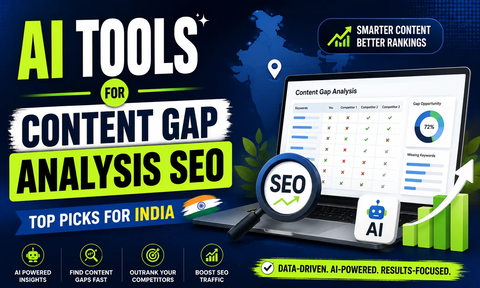 AI Tools for Content Gap Analysis SEO