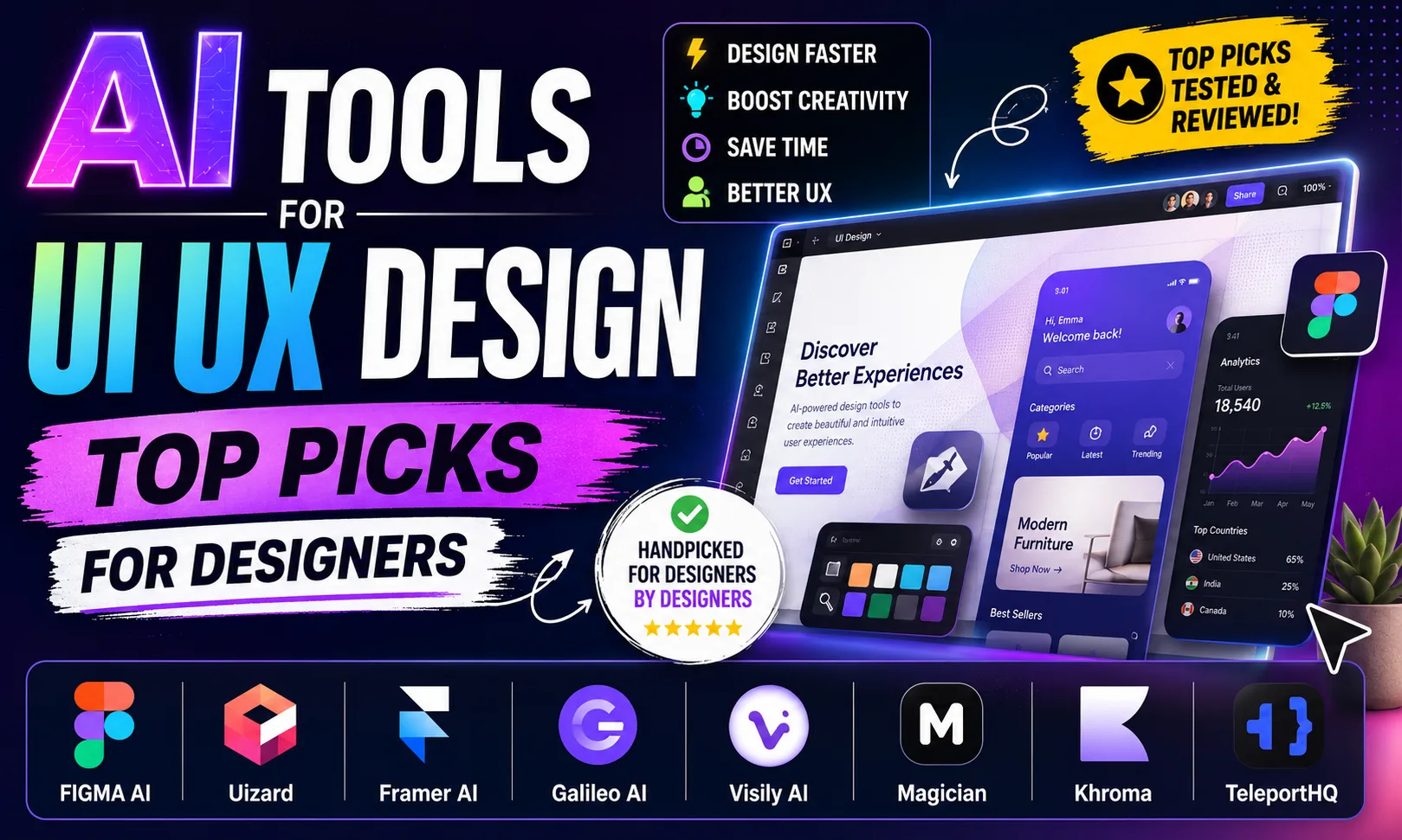 AI Tools for UI UX Design