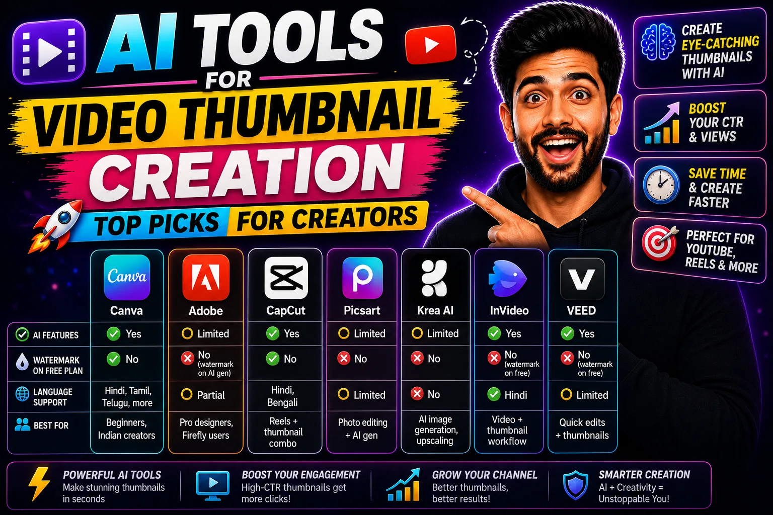 AI Tools for Video Thumbnail Creation— Top Picks for Creators