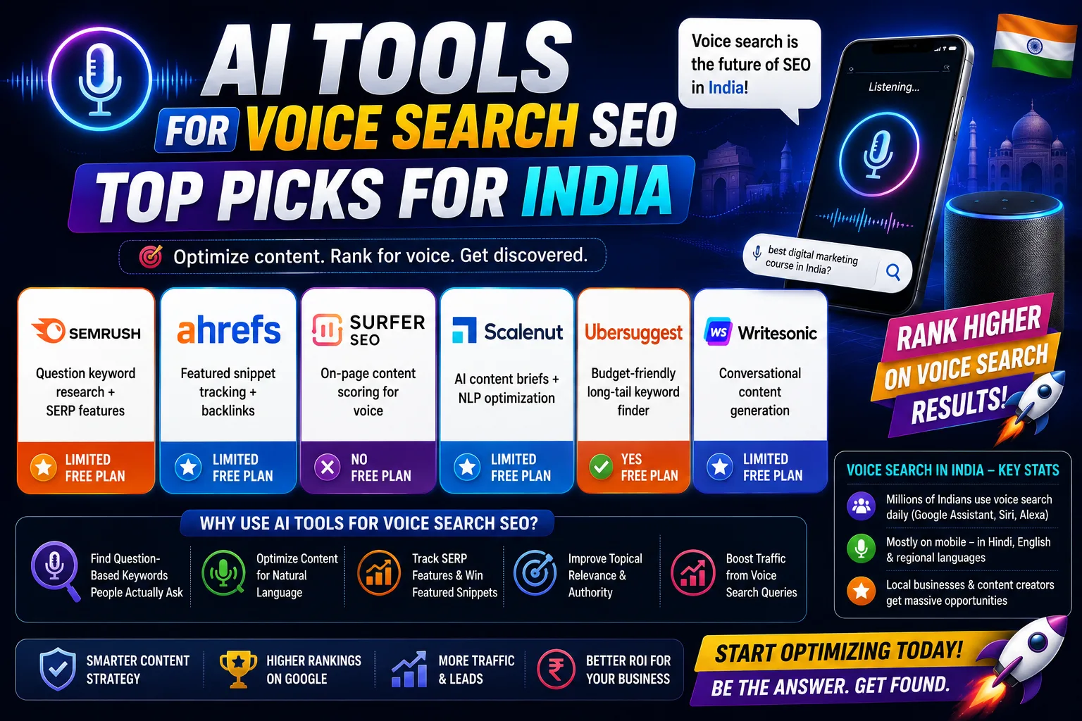 AI Tools for Voice Search SEO